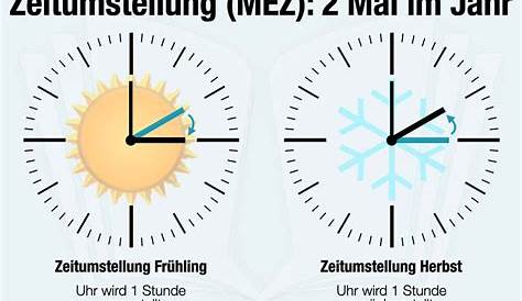 Zeitumstellung Winterzeit 2022: Wann wird die Uhr wieder umgestellt?