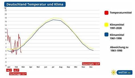 Frühlingsprognose: Wann wird’s endlich warm? – Wetter-Center.de