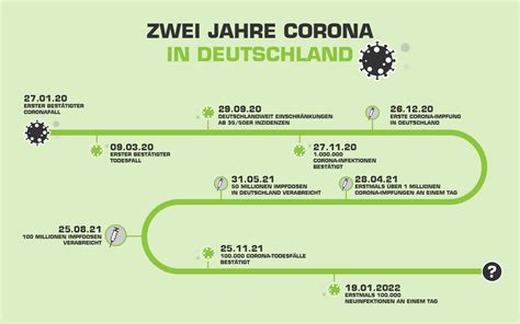 wann begann corona in bayern