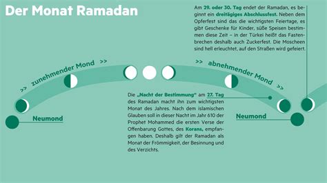 wann beginnt der ramadan 2023