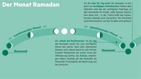 wann beginnt ramadan 2023 in deutschland