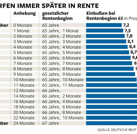 wann erhalte ich eine volle ahv rente