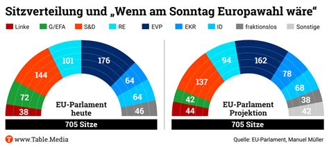 wann ist 2024 wahl