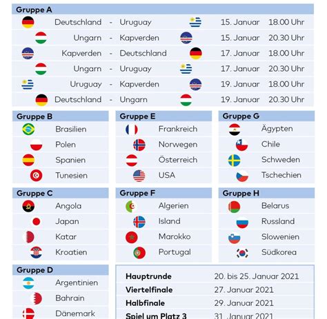 wann spielt deutschland handball