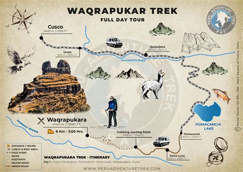 waqrapukara trail map