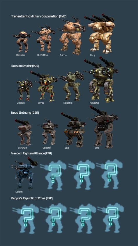 How To Balance Your Hangar War Robots Tutorial Part 1/2 YouTube