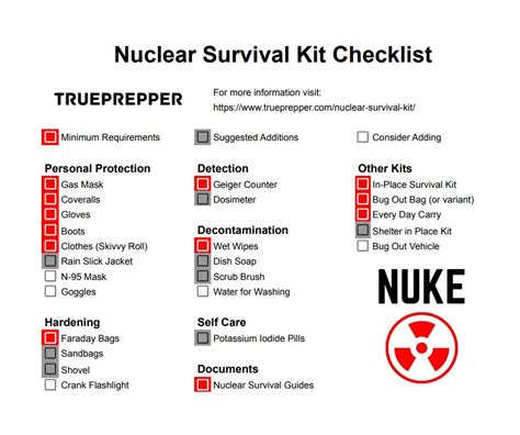 War Survival Kit List