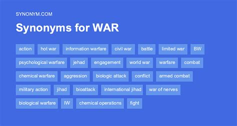 war synonym
