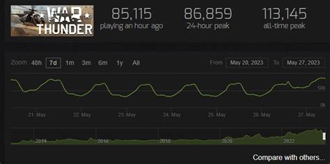 About War Thunder Player Count Ps4 More