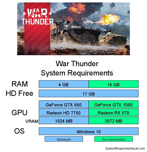 War Thunder System Requirements Can I Run It? PCGameBenchmark