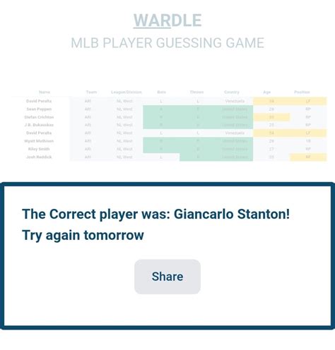 Wardle Baseball Unlimited