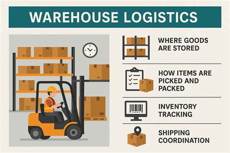 Warehouse Definition Uk