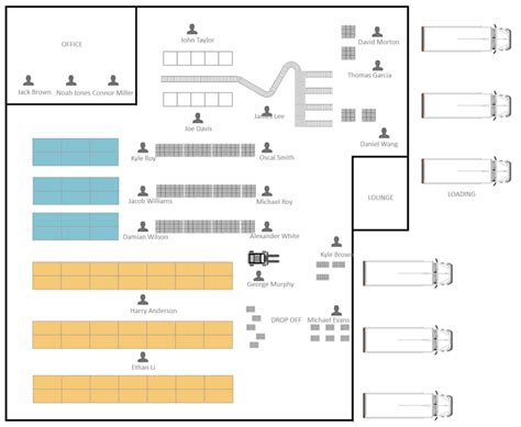 Warehouse Design Layout Free