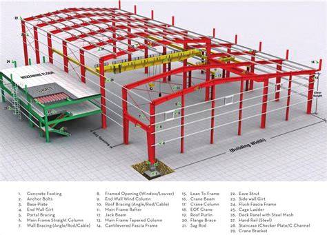 Warehouse Layouts What do you need to know? Interlake Mecalux