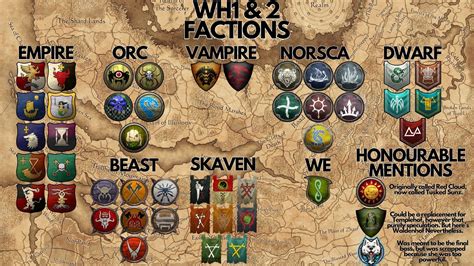 warhammer 3 best starting faction