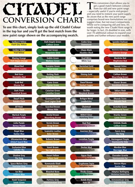 Warhammer Paint Conversion Chart