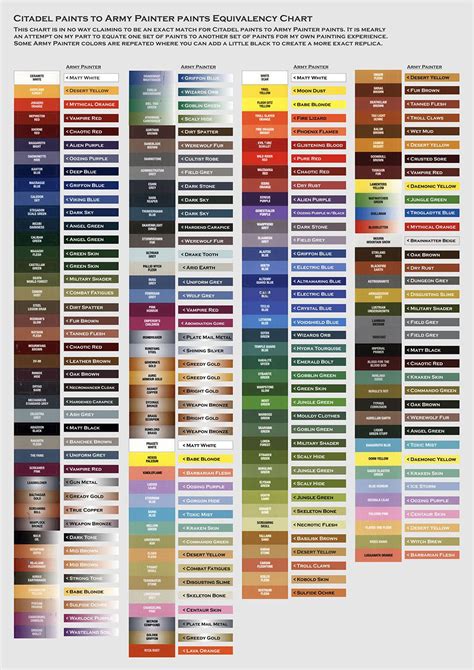 Warhammer Paint Equivalents