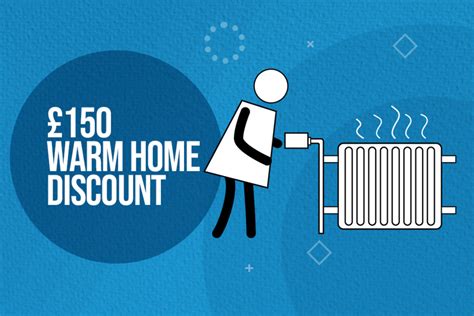 warm home discount not received