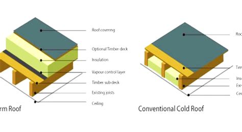Warm Shell Vs Cold Shell Australia