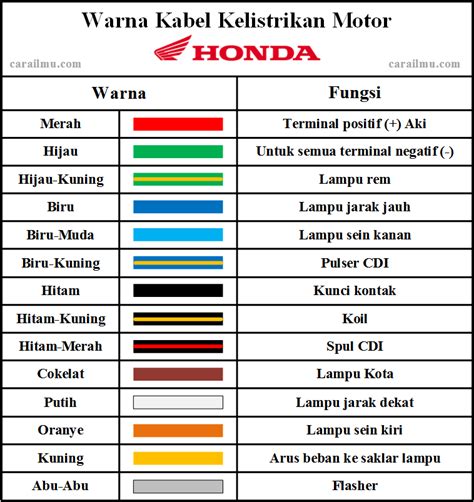 Warna Kabel Motor Honda Supra