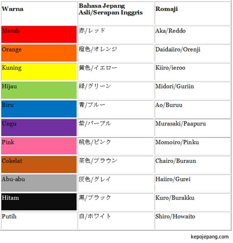 Warna Utama dalam Bahasa Jepang
