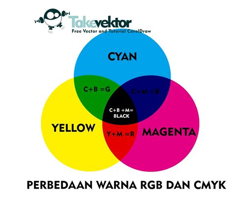 Perbedaan Warna RGB dan CMYK