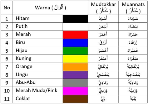 warna warna dalam bahasa arab