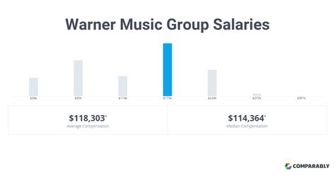 warner music group salary