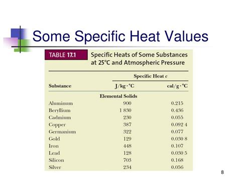 warning incorrect specific heat value