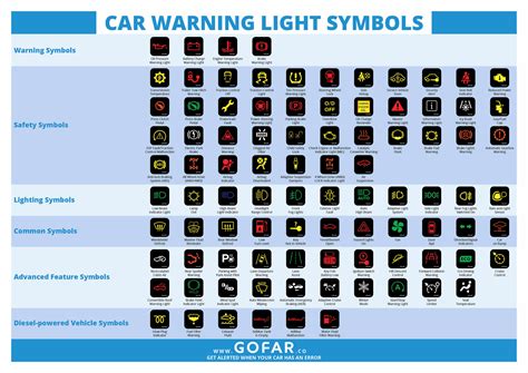 Warning Lights On A Car