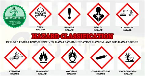 Warning Signs Classification Packaging And Labelling