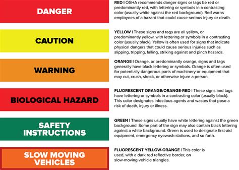 warning signs colour code