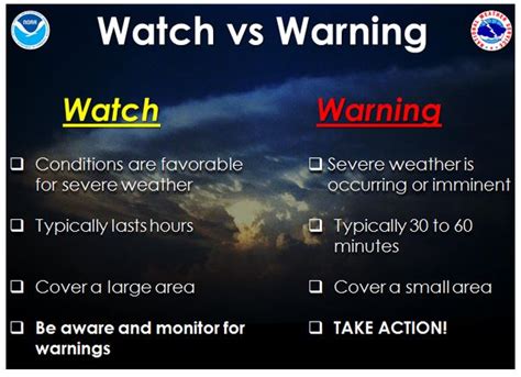 warning vs watch weather