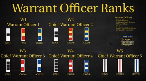 warrant officer ranks army pay