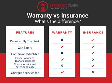 warranty and insurance
