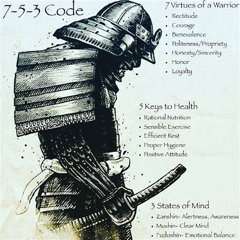 warrior's code of conduct for samurai