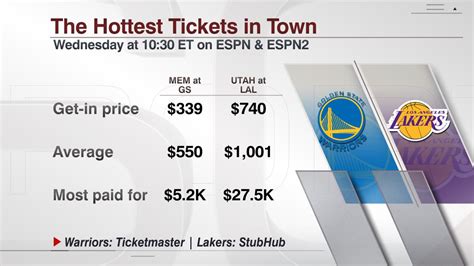 warriors and lakers tickets