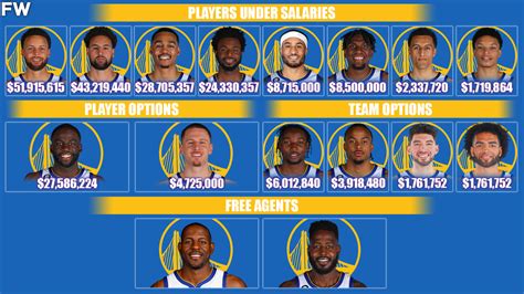 warriors salary cap 2023