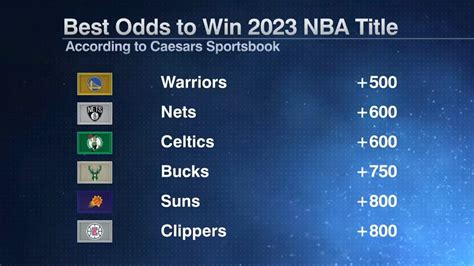 warriors to win championship odds