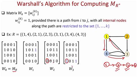 warshall algorithm with example