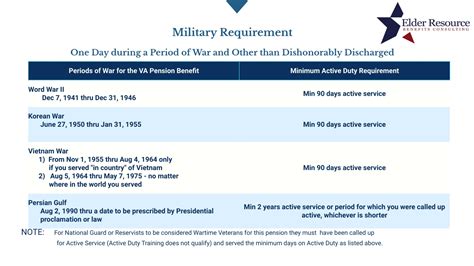 wartime periods for va benefits