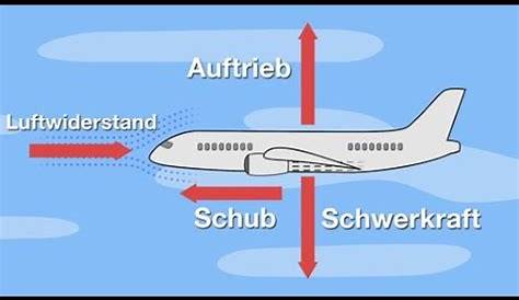 Wie fliegt ein Flugzeug? -Erklärt in 30 Sekunden - YouTube