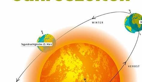 Warum gibt es die vier Jahreszeiten? - einfach erklärt