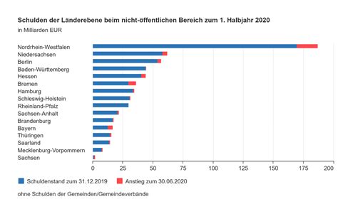 warum hat deutschland so viele schulden