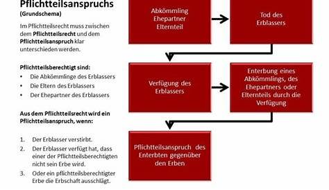 Pflichtteil erben geschwister