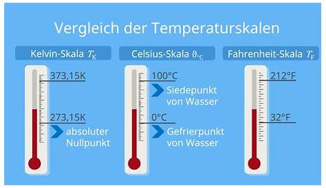 Klimavorhersage: DWD erwartet Anstieg der Lufttemperatur bis 2029