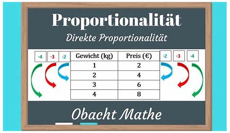 Proportionalitätsfaktor| Proportionale Zuordnungen| Einfach erklärt