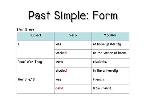 Simple Past (Was / Were)