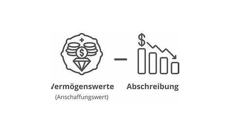 Erfolgreich in Aktien investieren | GeVestor