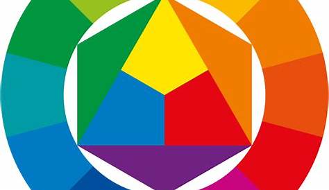 Farbenlehre - Der Farbkreis nach Johannes Itten - Acrylfarben
